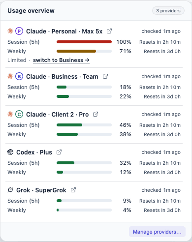 AgentGrid usage overview popover with one section per account: Claude Personal at a reached 5-hour session limit with a switch to Business link, Claude Business, Claude Client 2, Codex and Grok.